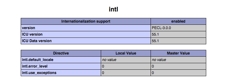 Check intl in phpinfo